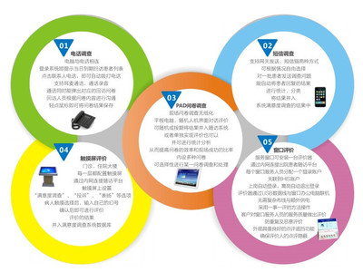 蝴蝶效應(yīng) 以醫(yī)療服務(wù)一體化軟件開(kāi)發(fā)為支點(diǎn)，撬動(dòng)患者滿意度持續(xù)提升